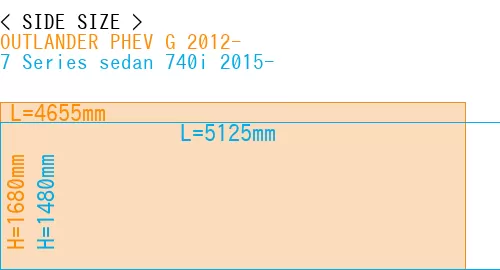 #OUTLANDER PHEV G 2012- + 7 Series sedan 740i 2015-